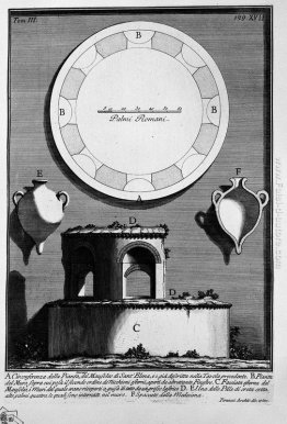 Le antichità romane, t. 3, Piatto XVII. Circonferenza della terr